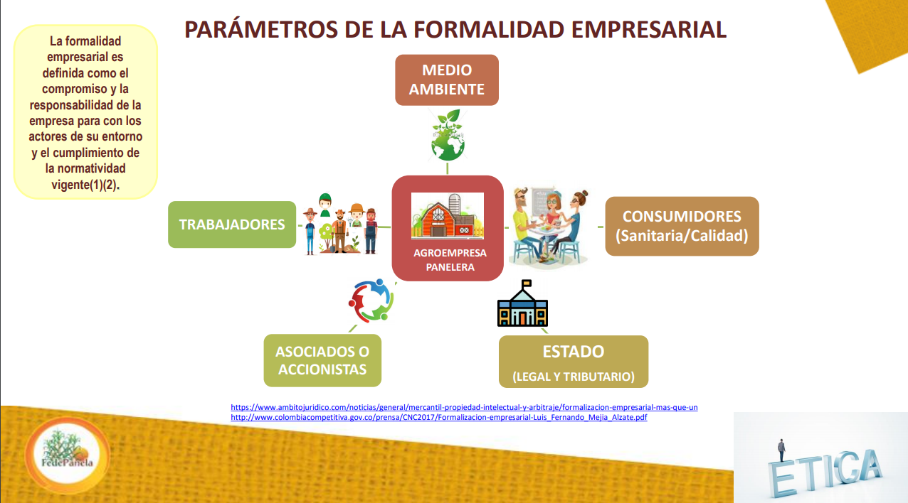 Formalidad Empresarial Panelera